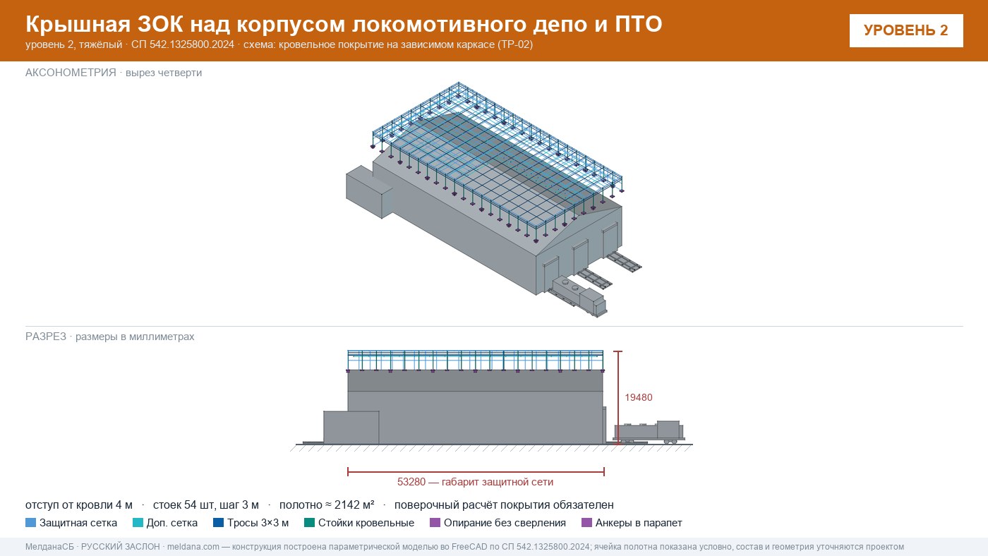 Защита депо и ПТО от БПЛА — крышная ЗОК по СП 542 в Мурманске
