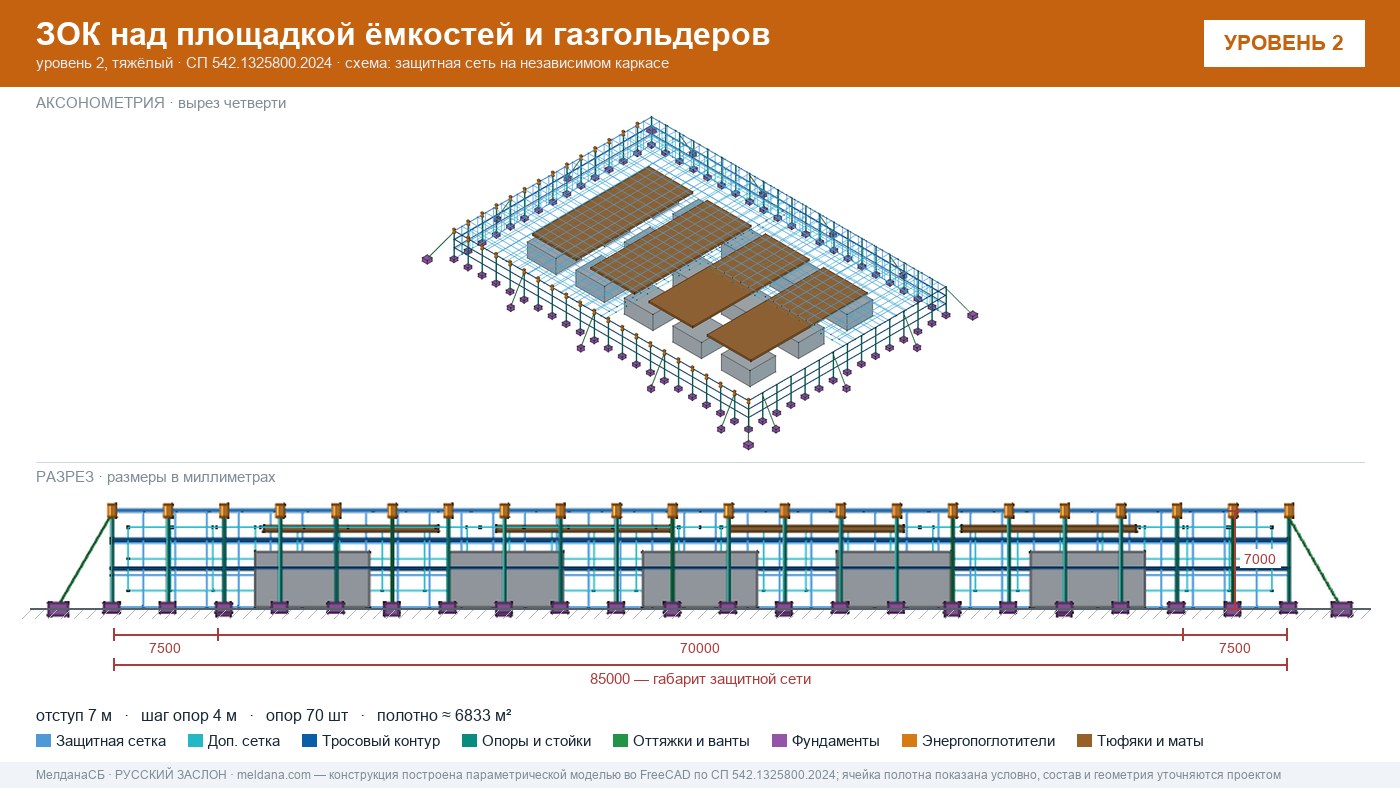 Защита кислородной станции и баллонов больницы от дронов в Мурманске