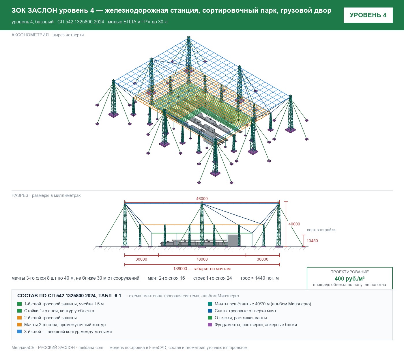 ЗОК ЗАСЛОН уровень 4 — железнодорожная станция, сортировочный парк, грузовой двор 
