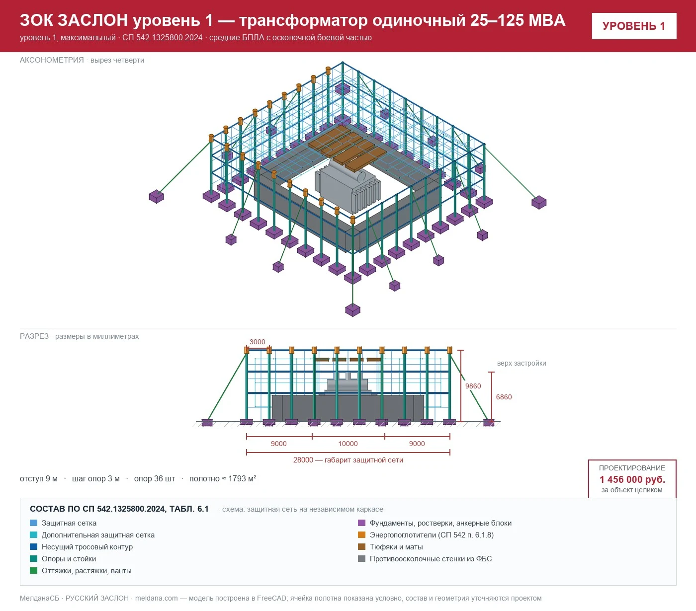 ЗОК ЗАСЛОН уровень 1 — трансформатор одиночный 25–125 МВА 
