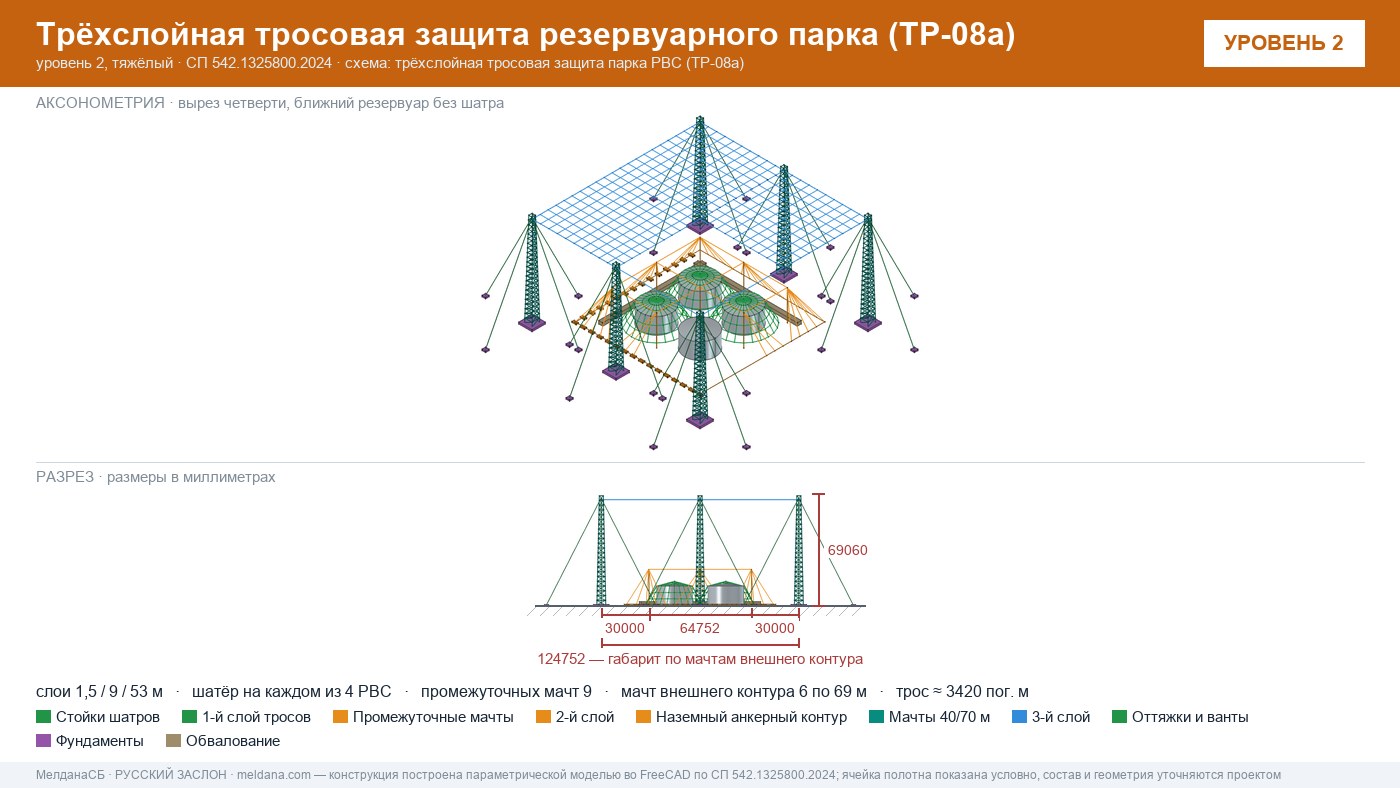Антидроновая защита резервуарных парков (РВС) под ключ в Мурманске — ЗОК ЗАСЛОН по СП 542 