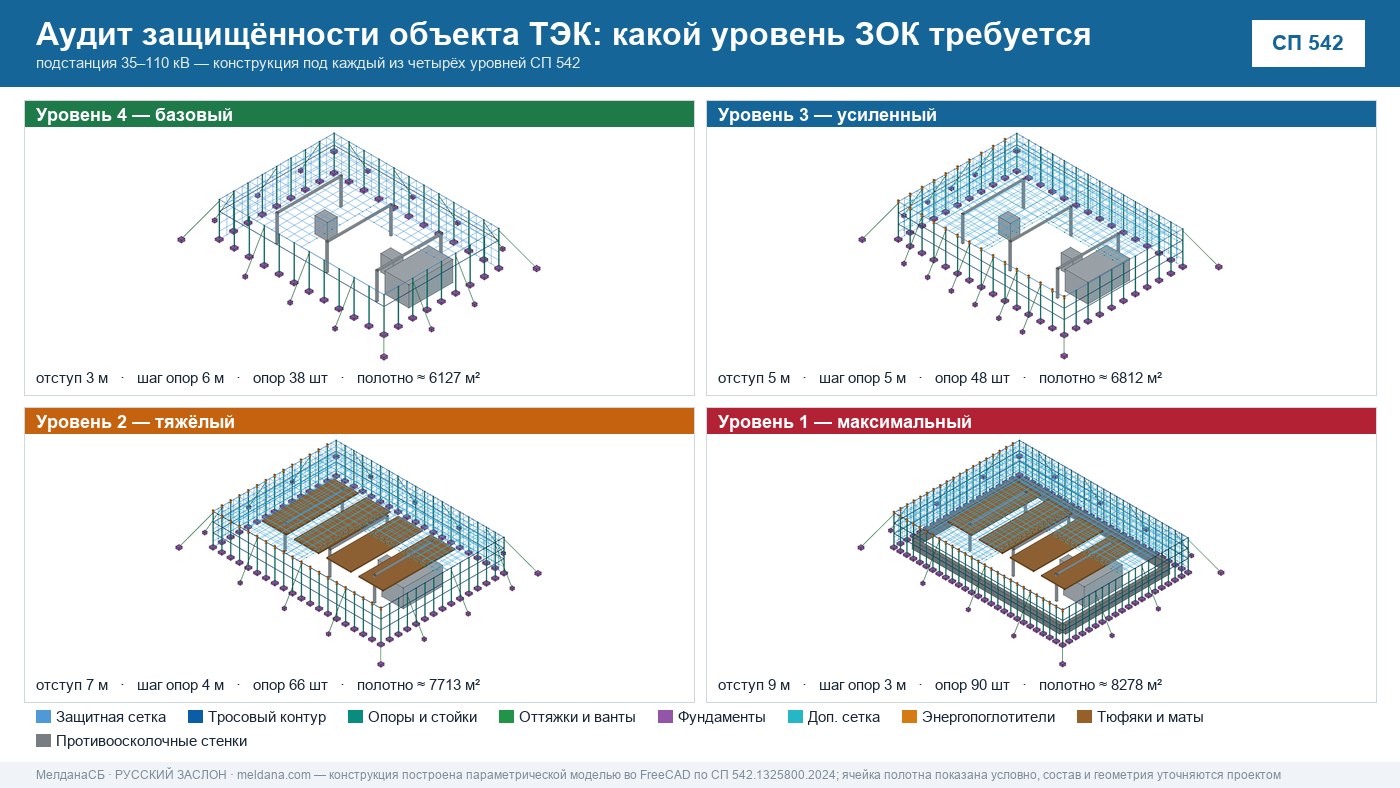 Аудит защищённости объекта ТЭК от ударов БПЛА в Мурманске 