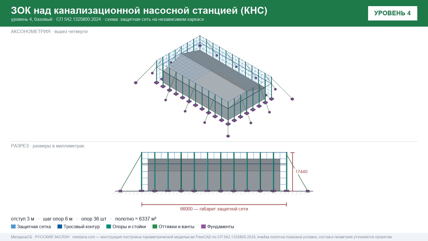 Защита канализационной насосной станции (КНС) от БПЛА в Мурманске — ЗОК ЗАСЛОН