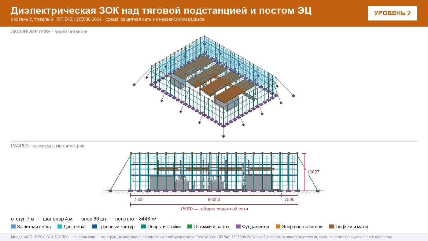 Защита тяговой подстанции от дронов — диэлектрическая ЗОК ЗАСЛОН-Д в Мурманске
