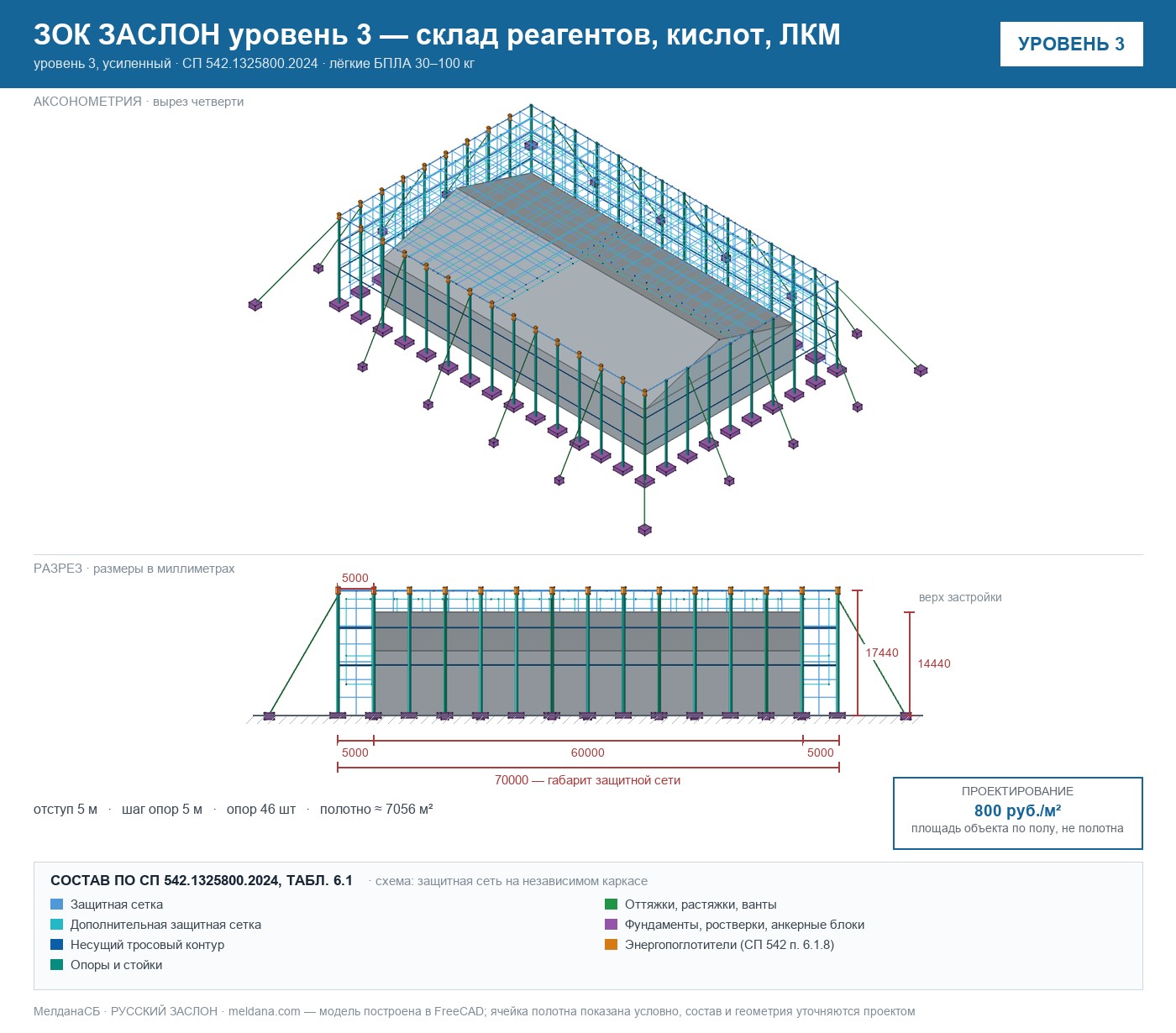 ЗОК ЗАСЛОН уровень 3 — склад реагентов, кислот, ЛКМ 