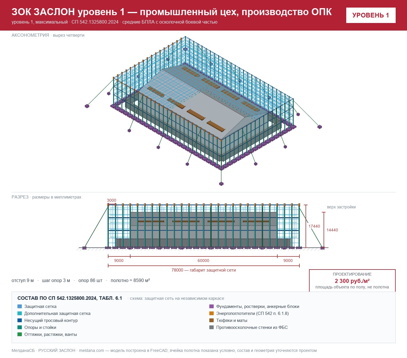 ЗОК ЗАСЛОН уровень 1 — промышленный цех, производство ОПК 