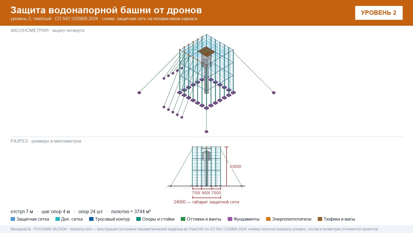 Защита водонапорной башни от дронов в Мурманске — ЗОК ЗАСЛОН по СП 542