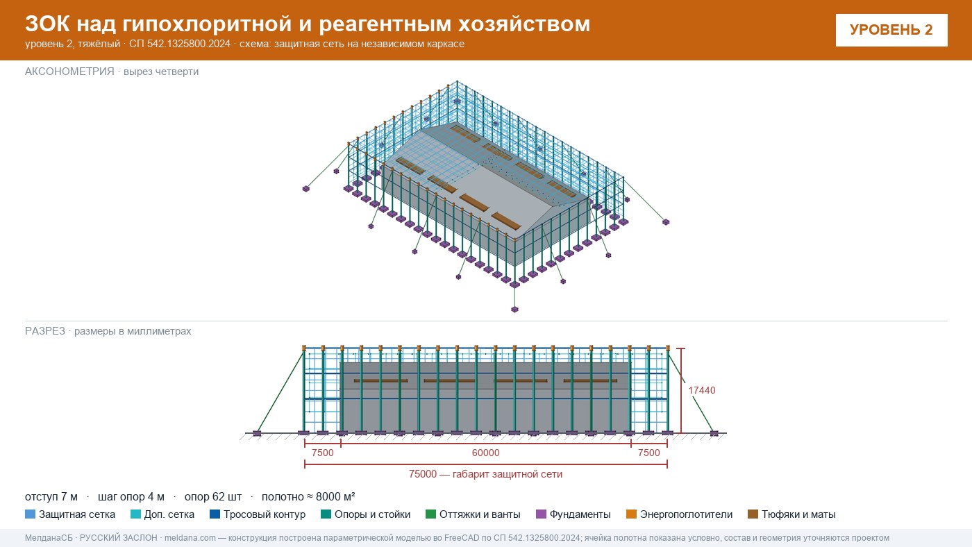 Защита гипохлоритной и реагентного хозяйства от БПЛА в Мурманске — ЗОК ЗАСЛОН