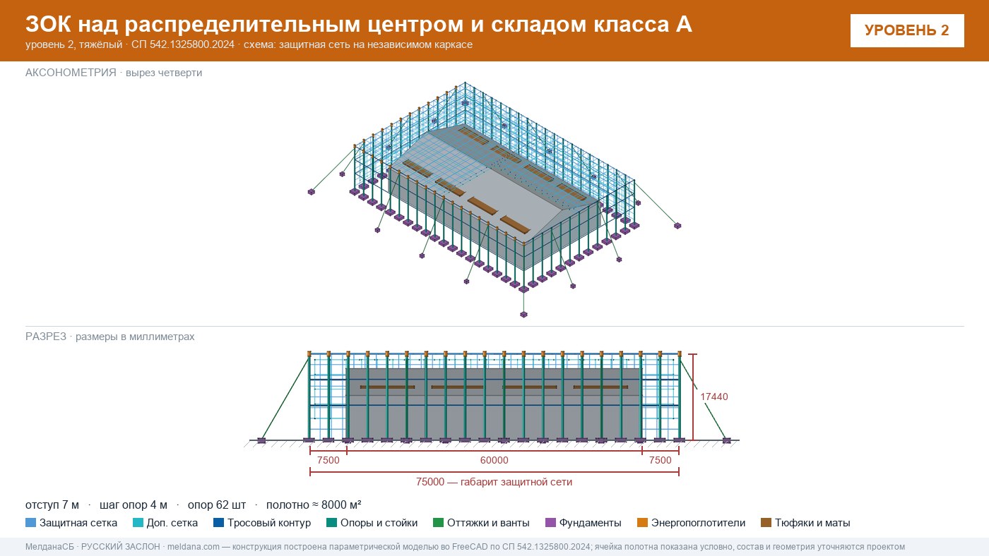 Защита склада и логистического комплекса от дронов в Мурманске
