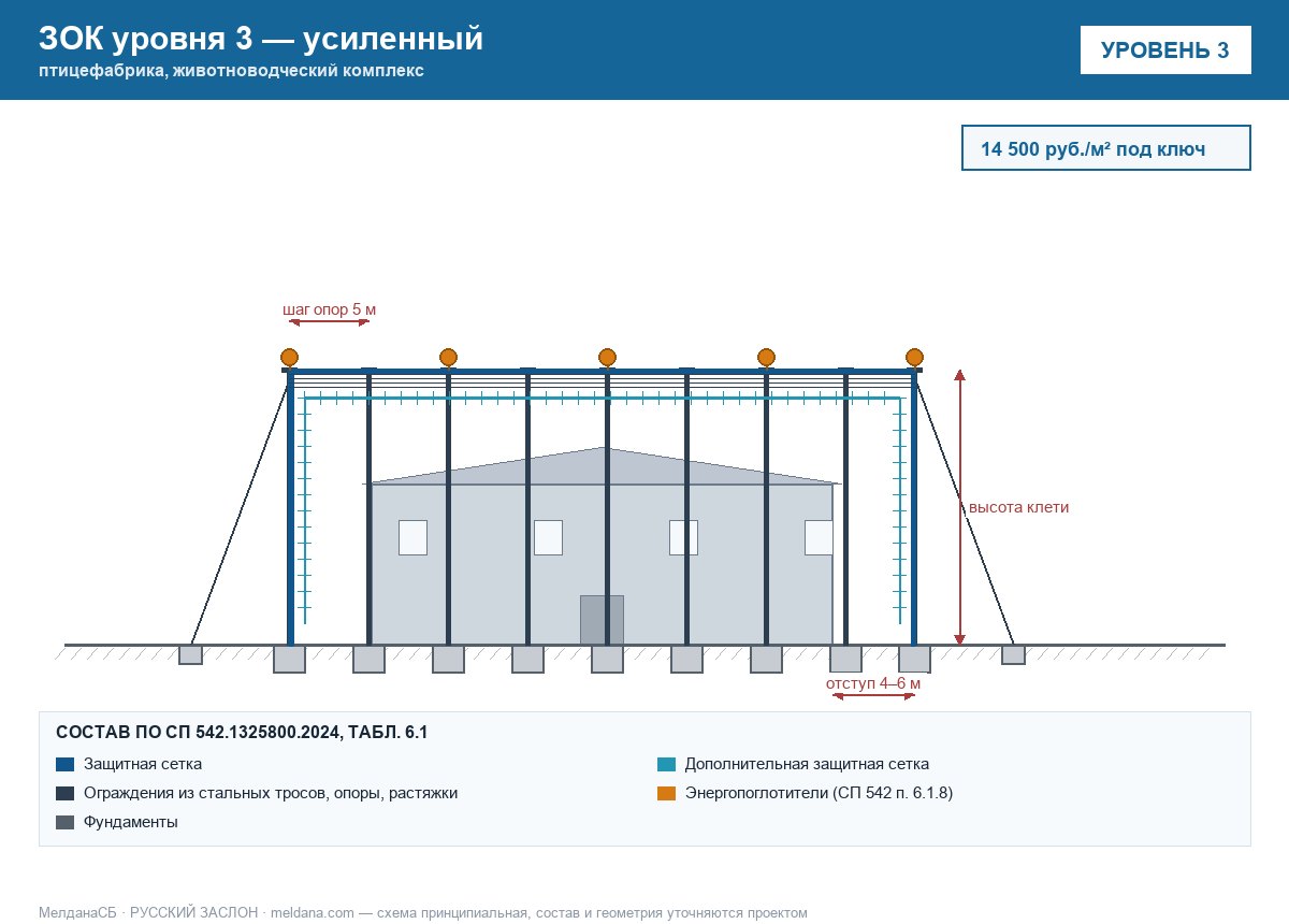 ЗОК ЗАСЛОН уровень 3 — птицефабрика, животноводческий комплекс 