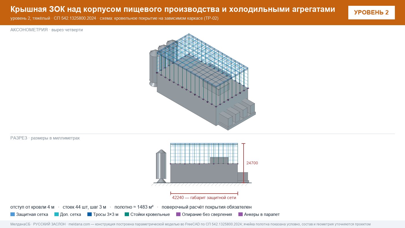 Защита пищевого производства от БПЛА — ЗОК по СП 542 в Мурманске