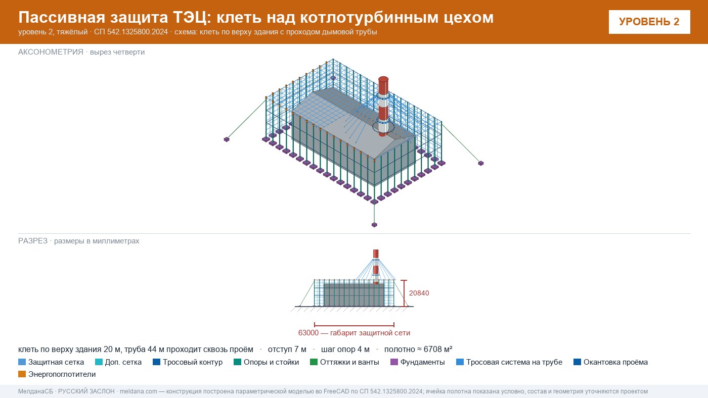 Защита ТЭЦ от БПЛА Мурманске: типовое решение пассивной защиты по альбому Минэнерго