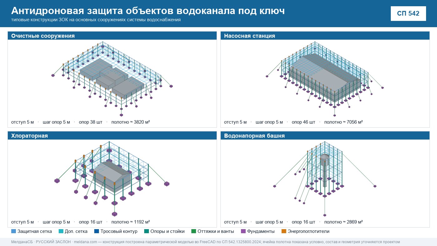 Антидроновая защита объектов водоканала под ключ в Мурманске — ЗОК ЗАСЛОН по СП 542 