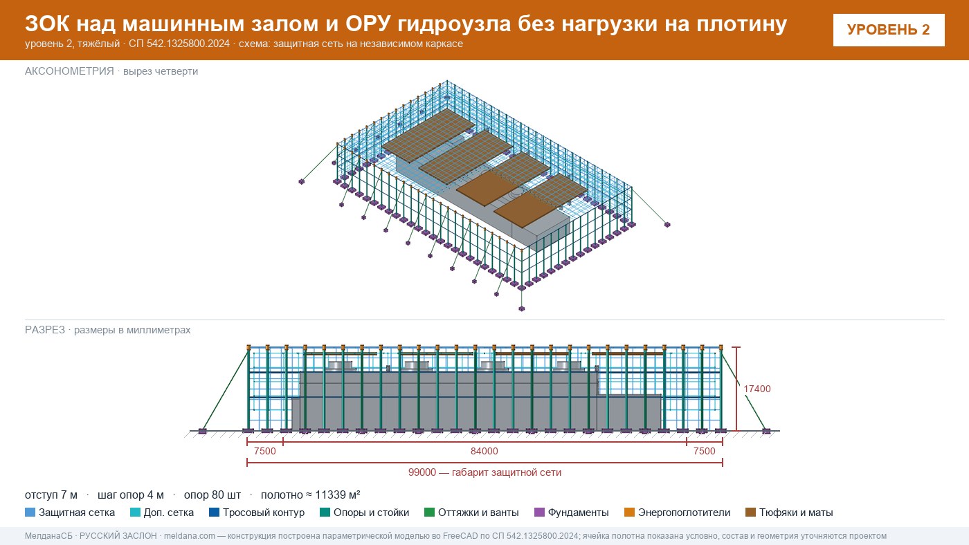 Защита ГЭС и ГАЭС от дронов — ЗОК по СП 542 без нагрузки на плотину в Мурманске