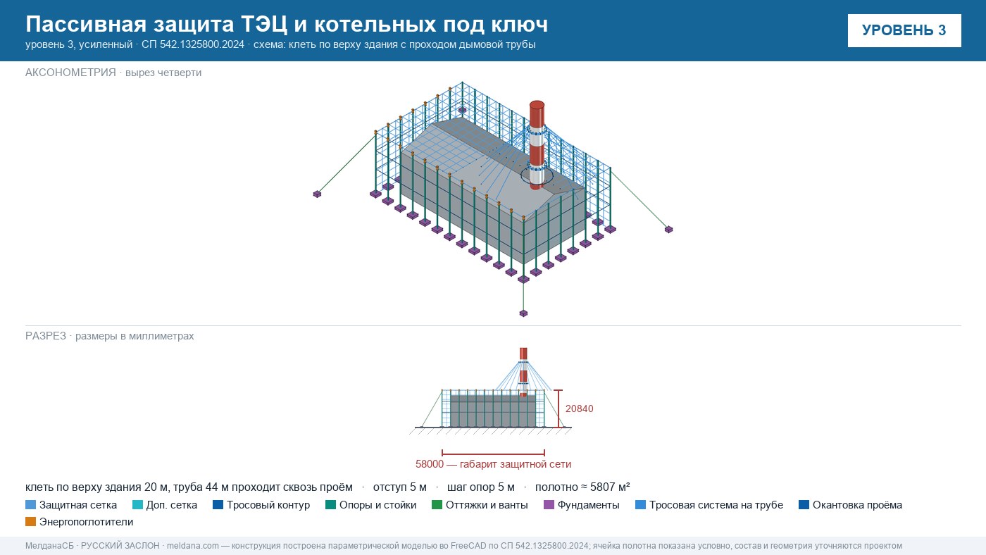 Пассивная защита ТЭЦ и котельных от БПЛА под ключ Мурманске — по альбому Минэнерго и СП 542 