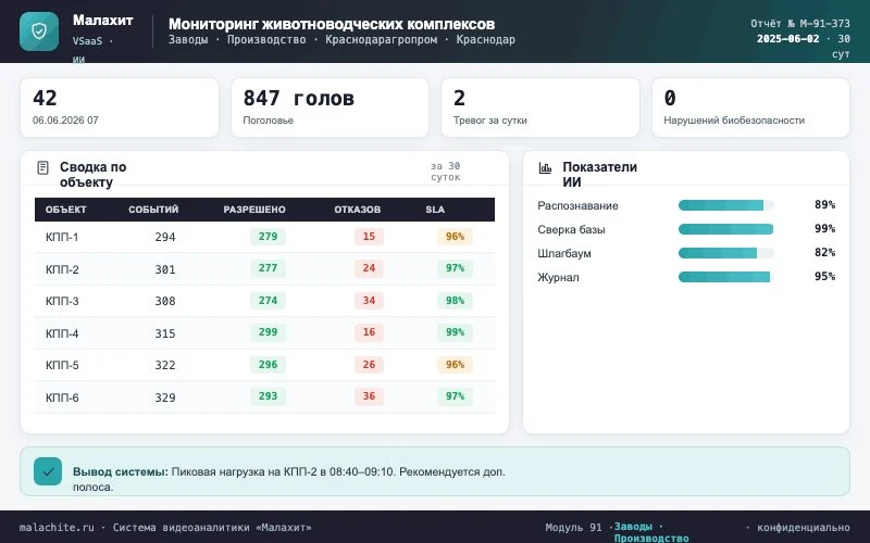 Отчёт за период — Система Малахит