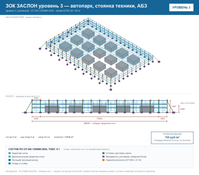 ЗОК ЗАСЛОН уровень 3 — автопарк, стоянка техники, АБЗ 
